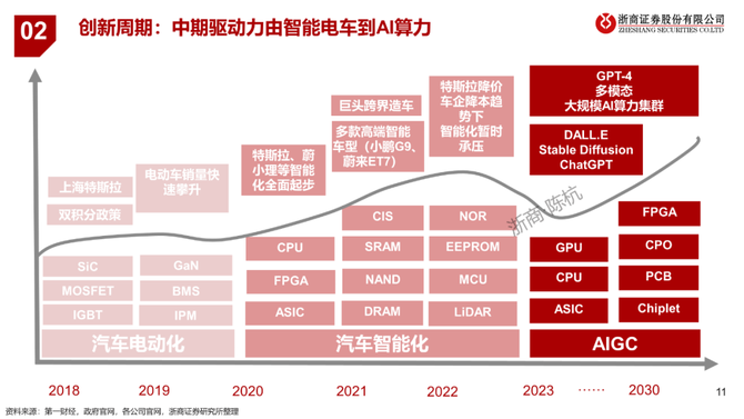 米兰体育-包含新周期开启，球员实力蓄势待发的词条