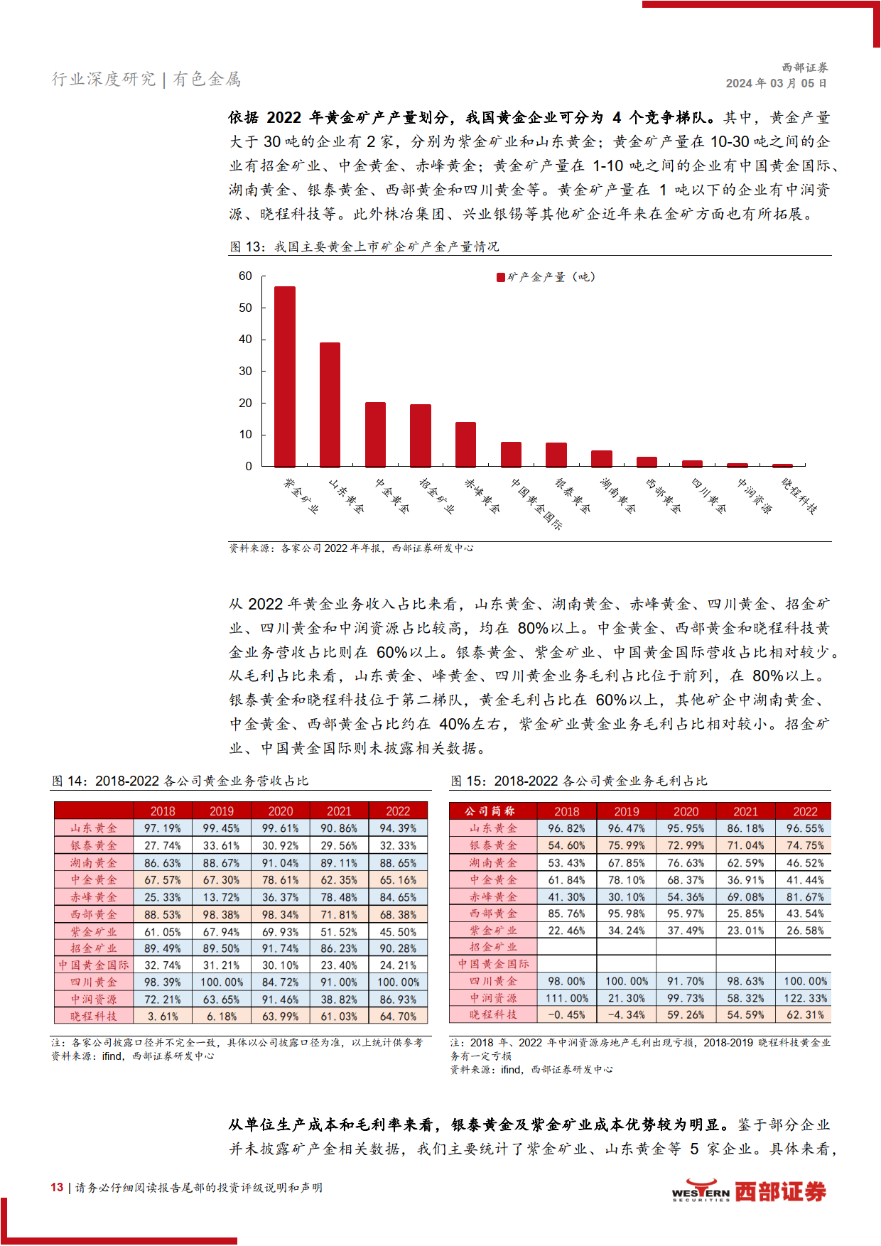 包含新周期开启，球员实力蓄势待发的词条